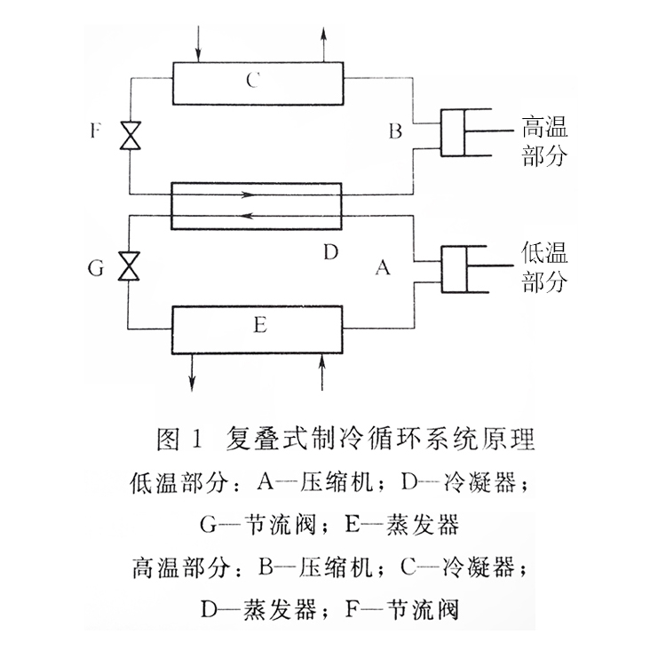 復疊式螺桿冷水機組制冷循環系統原理 復疊式螺桿冷水機組制冷循環系統原理